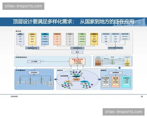 数字化文档与三维模型挂钩 办赛知识库实现结构化
