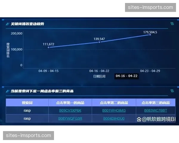 广告植入逻辑与切流节点挂钩 精准分发带动转化率走高